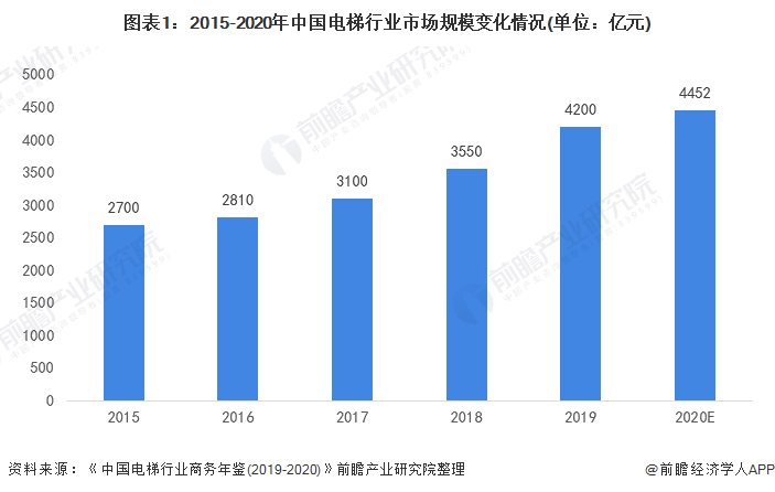 注：2020年数据为测算数据，仅供参考，届时以官方数据为准。