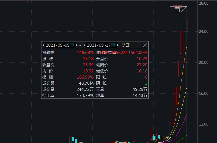 “7个交易日股价涨近1.5倍！清水源：停牌核查