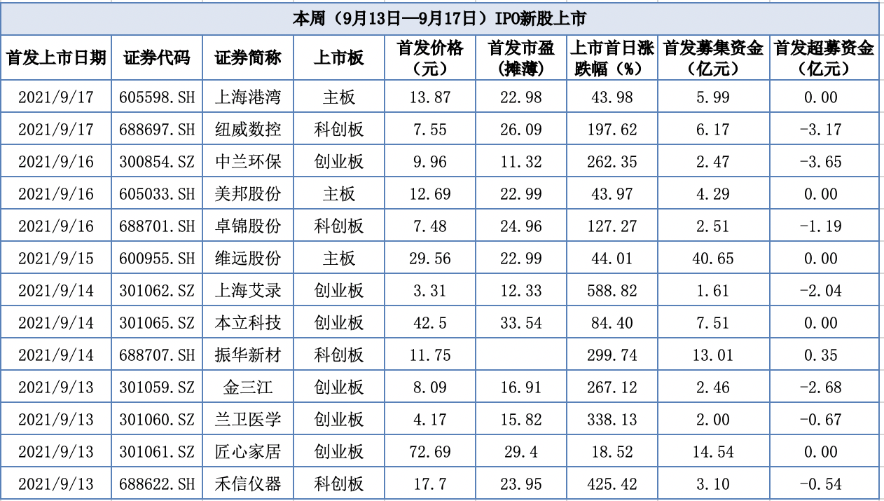 图源：财经网据公开资料整理