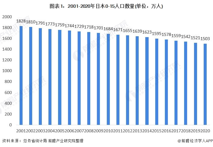 2021年日本玩具行业市场规模与发展趋势分析疫情影响下推动市场需求