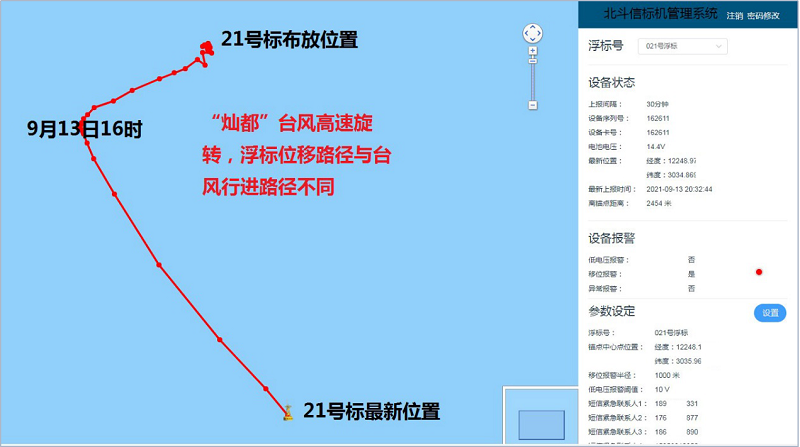 △表1. 东海海洋观测研究站获取“灿都”台风的典型数据情况