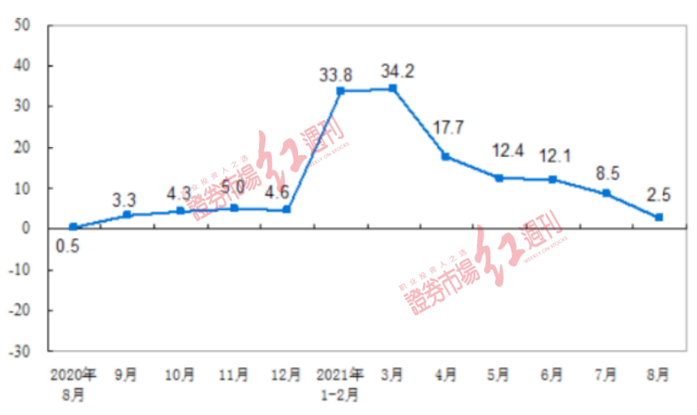 图片来源：国家统计局