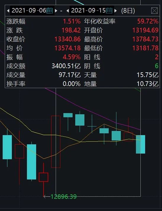 “【投顾备忘录】理性看待震荡，长期关注医药投资前景