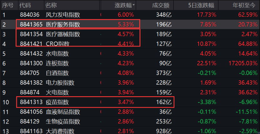 亏了算我的！医疗、疫苗板块彻底爆发，一天飙涨2600亿，事起两则增持倡议？行情能否继续？