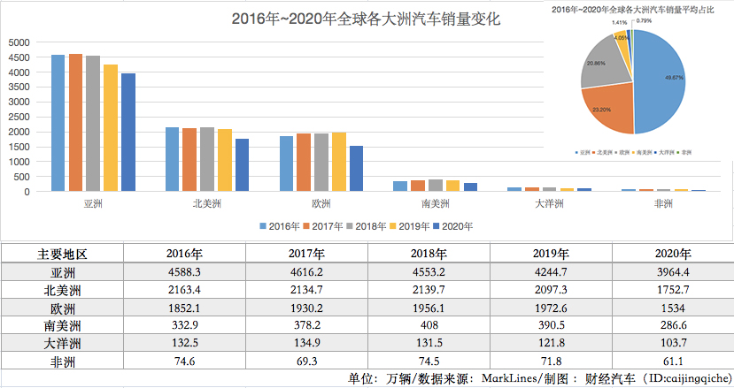 ▲ 数据来源：MarkLInes  制图：邱瑶