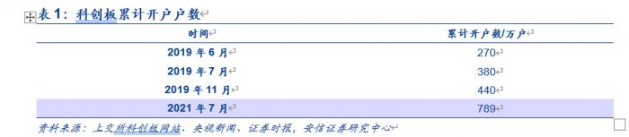 “专家解读北交所50万元投资门槛：开户数或超700万户，未来降门槛仍有大空间