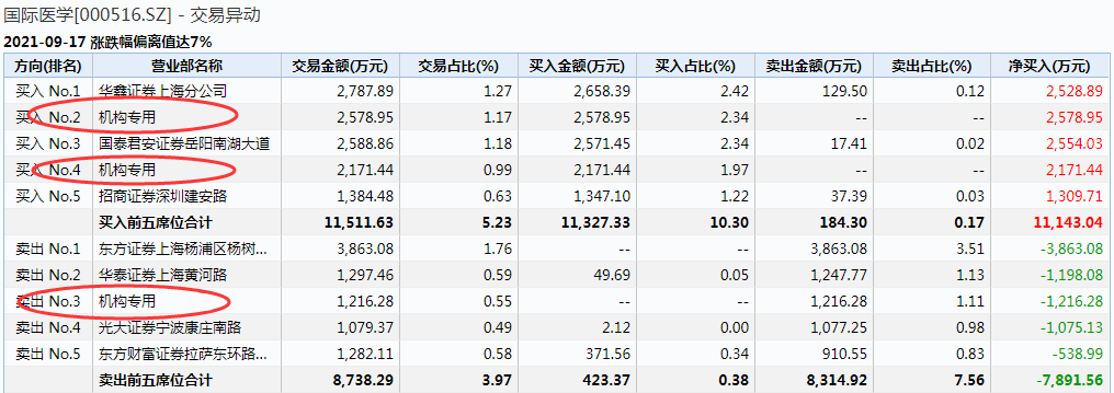 图片来源：Wind数据