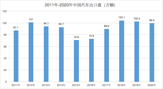 国产特斯拉成新能源出口主力军，中国汽车出海何去何从？