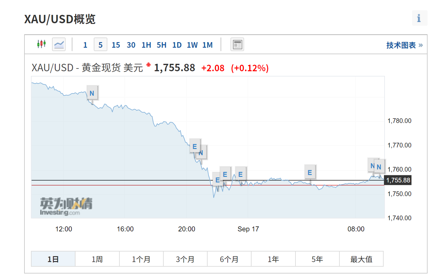 多头噩梦 将至 贝莱德已出清投资组合中几乎所有黄金头寸 黄金 新浪财经 新浪网