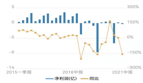 数据来源：Wind金融