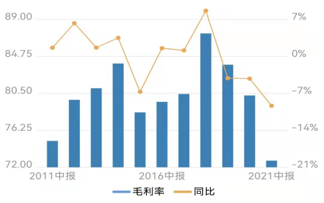 数据来源：Wind金融