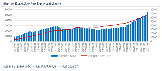 “私募吸金效应降温？新备案规模环比略降，私募仓位却提升，万亿成交下私募呈现新打法