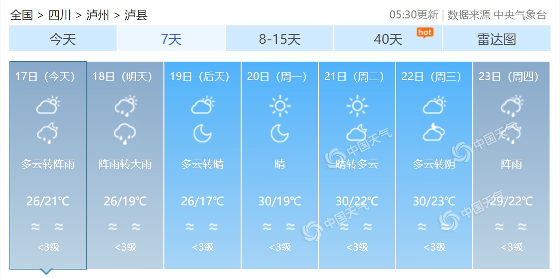 △泸县未来7日天气