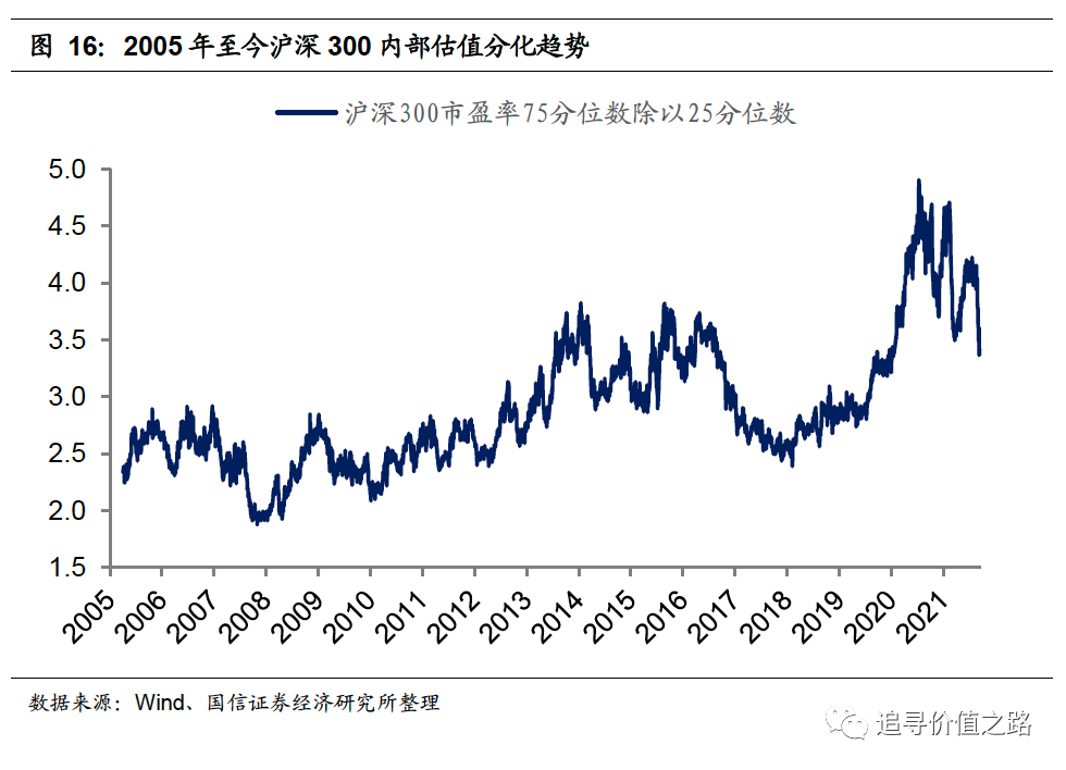 上证指数年内两次高点的估值变化