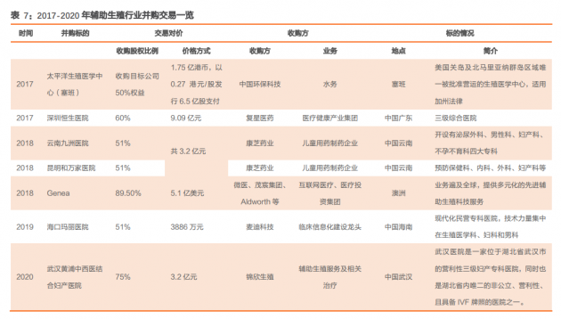 “每年30万试管婴儿诞生 “辅助生殖”却为何不受资本待见？