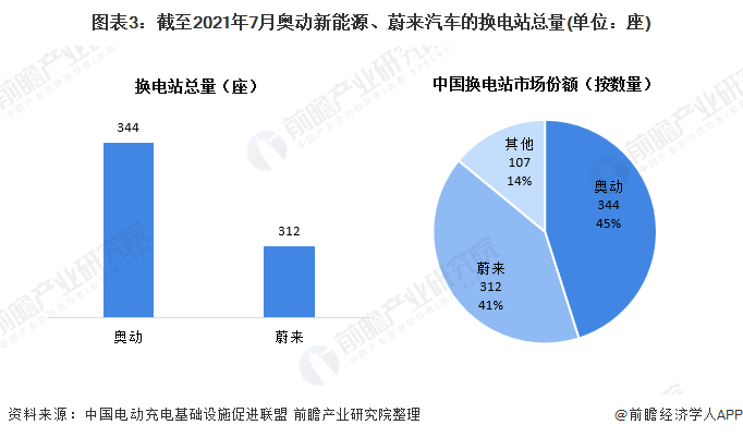 换电站 龙头股图片