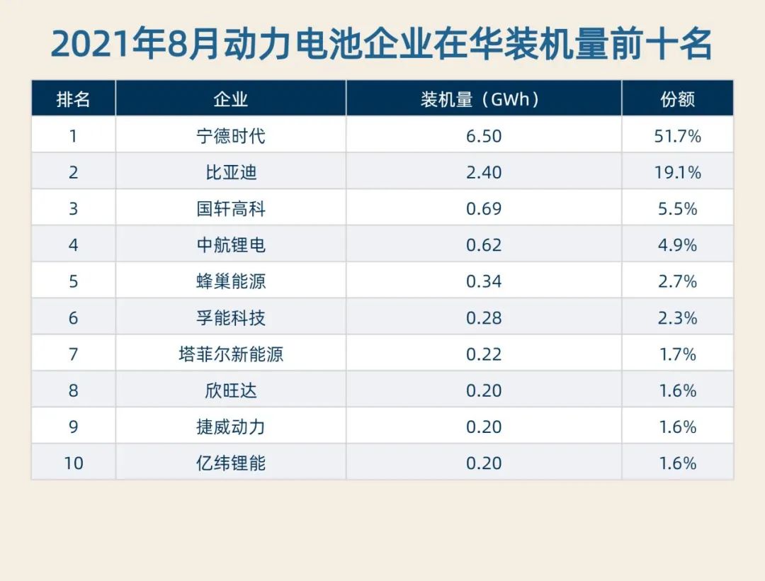 制表：每经记者李硕