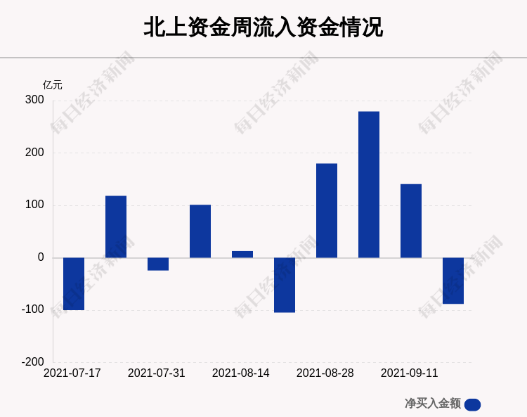 “一周沪深股通动向曝光:这30只个股净卖出最多（附名单）