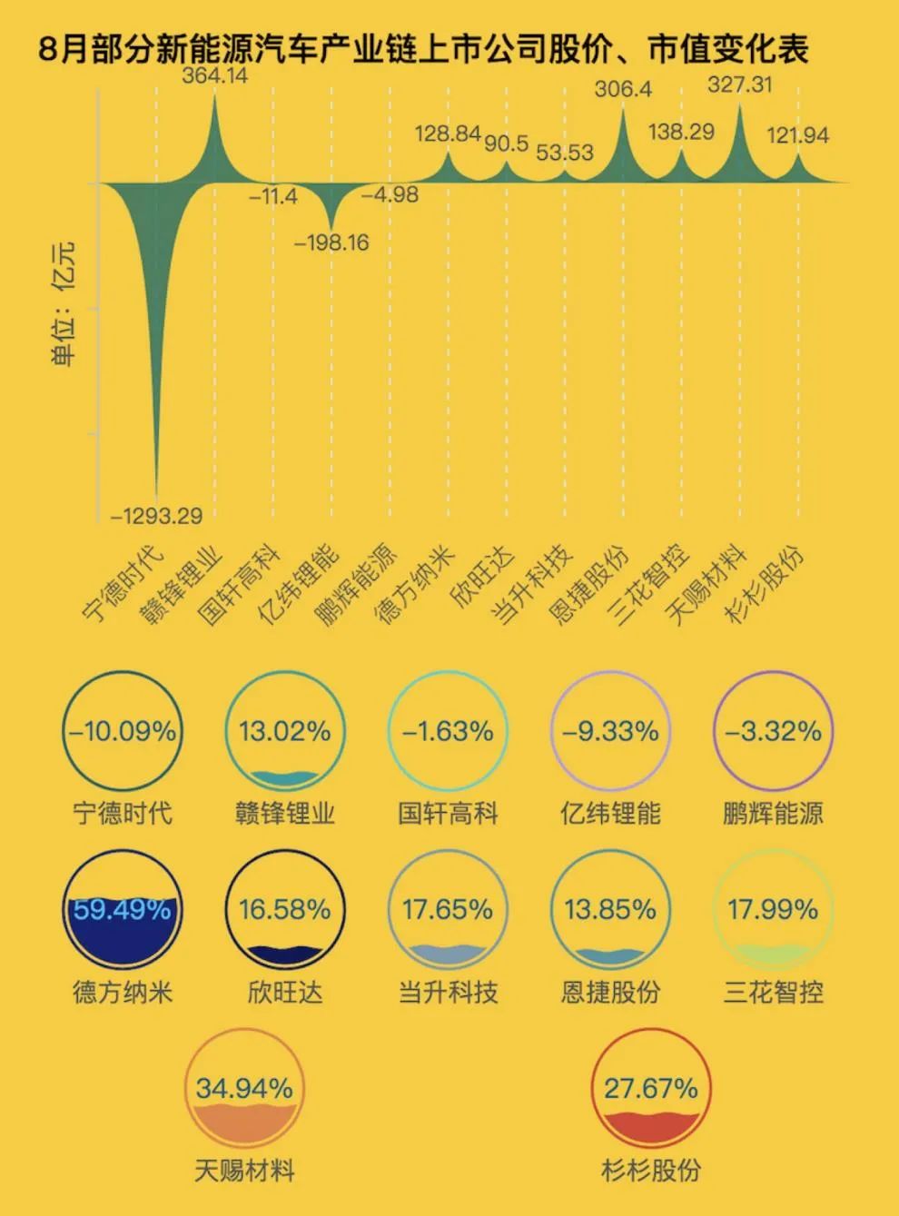 恩捷股份（002812.SZ）、热管理相关个股