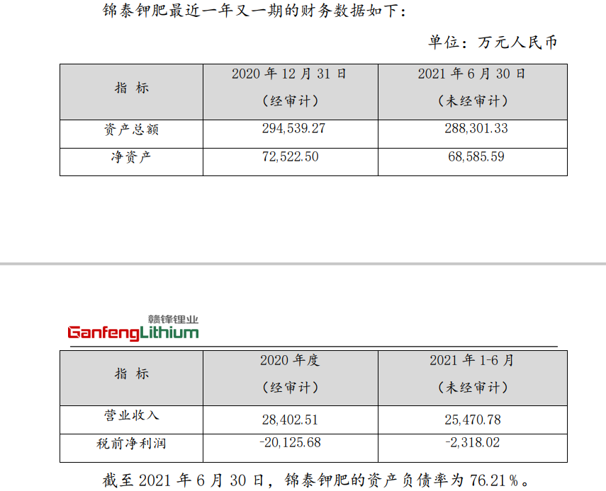 图片来源：公告截图