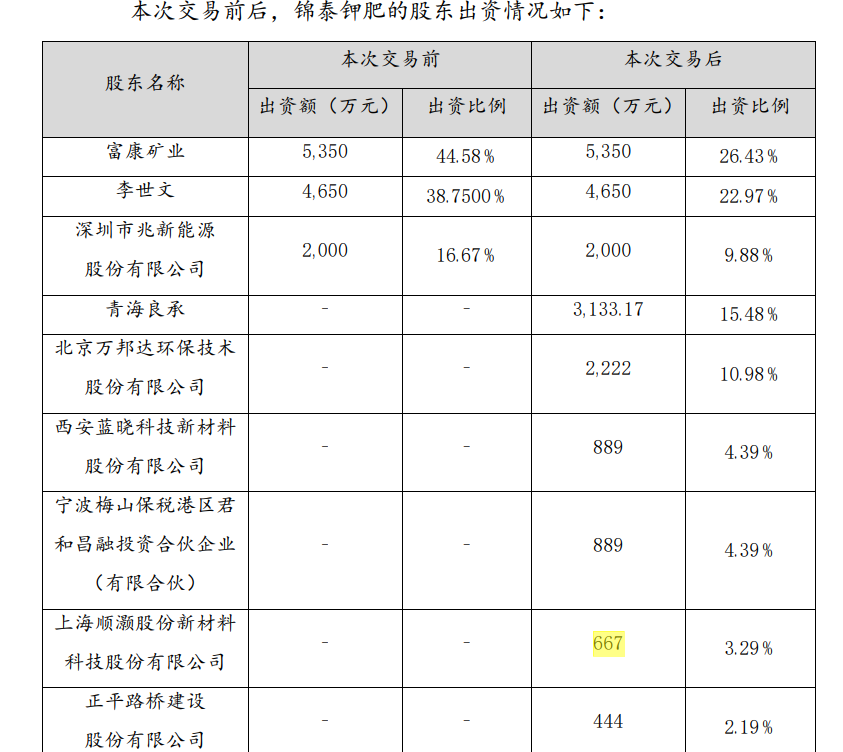 图片来源：公告截图