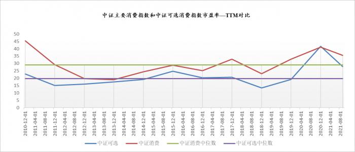 【投基有风险，入场需谨慎，以上文中涉及基金仅供参考，不作为投资建议】