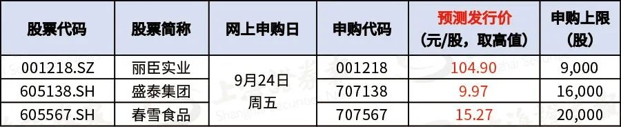 数据来源:Choice金融终端