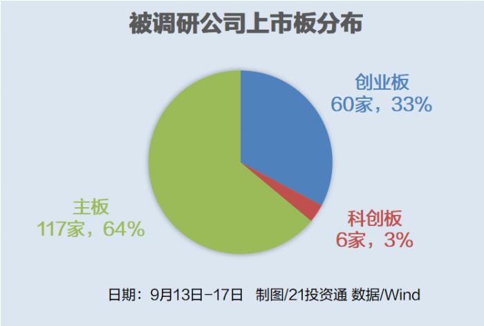 电子股被扎堆调研，千亿芯片巨头周跌10%！ 淡水泉、高毅资产等18家百亿私募盯上了这些股