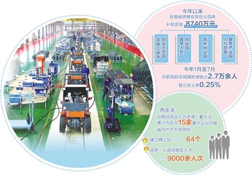 位于合肥经开区的合力绿色新能源叉车生产线上，员工正在作业。李长龙摄