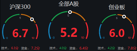 【盛·周刊】大盘冲高回落   债券“南向通”上线