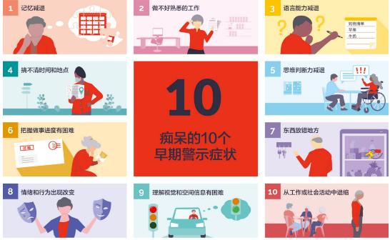 痴呆的10个早期警示症状（图片来自中国老年保健协会阿尔茨海默病分会官网）。