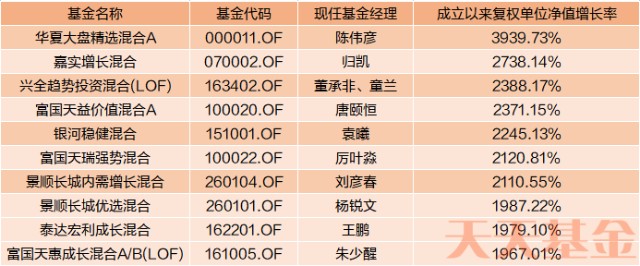 看看这些耳熟能详的名字，背后都是一段段故事。