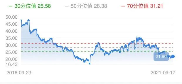 图片来源：东方财富，统计截至2021/9/17