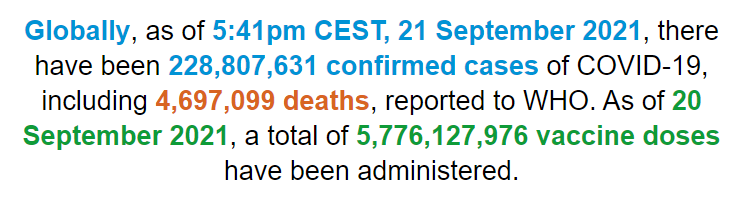 世卫组织：全球新冠肺炎确诊病例超过2.288亿例