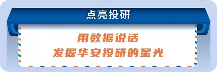 “全行业第3！华安基金近5年主动权益收益率179.62%