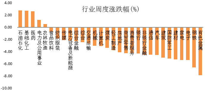 “永赢看市 | 担忧因素增加，可考虑继续均衡配置