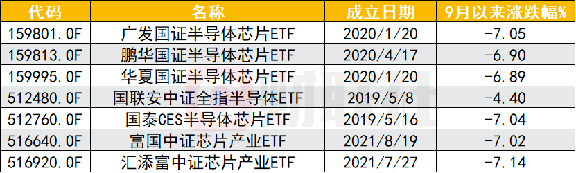 注：数据截至2021年9月17日