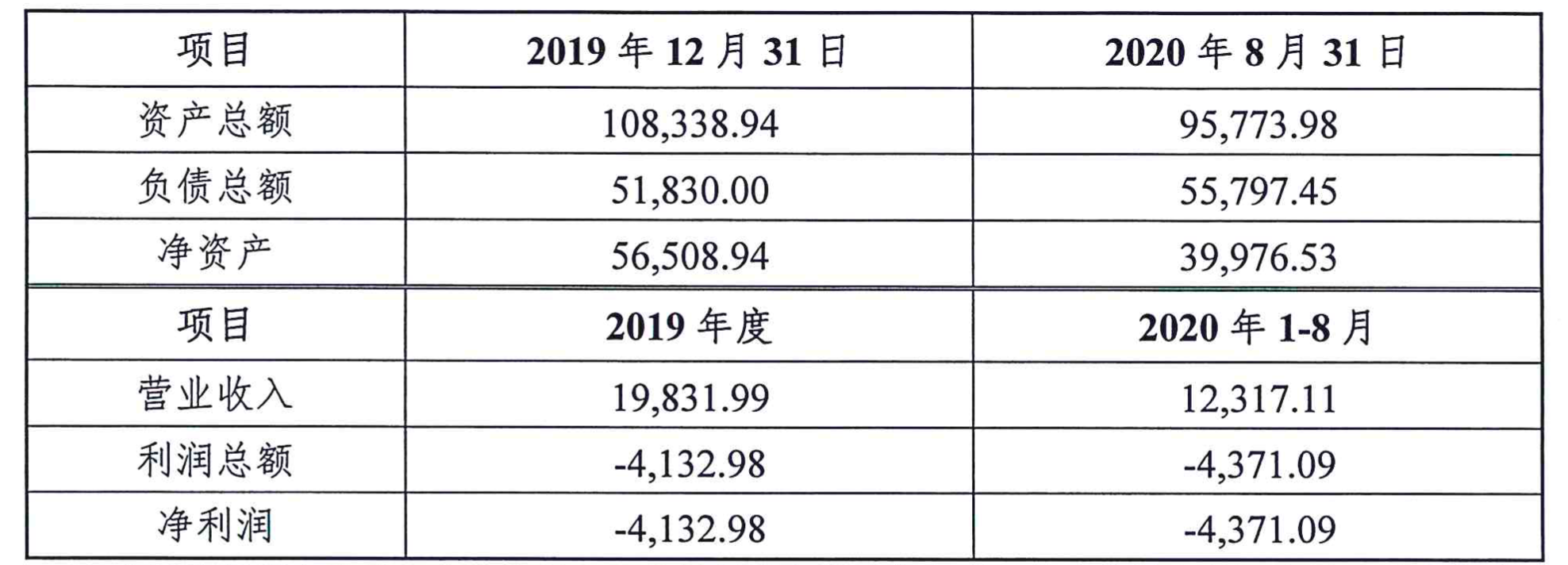 图片来源：司尔特公告