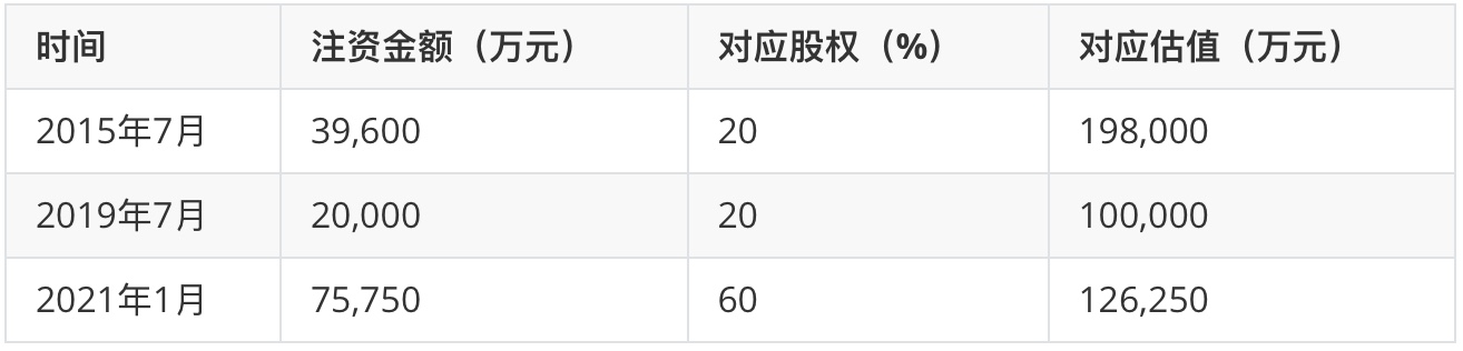 数据来源：司尔特公告。制图：时代财经