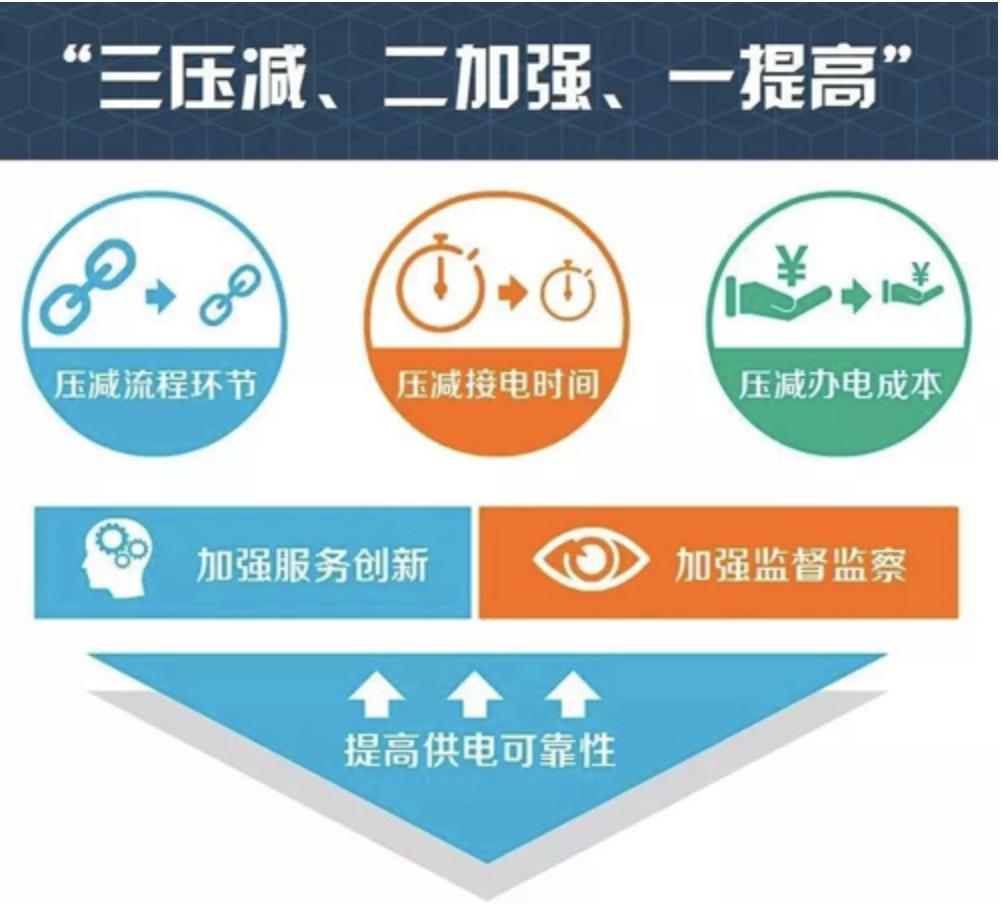 我国获得电力排名何以大幅跃升