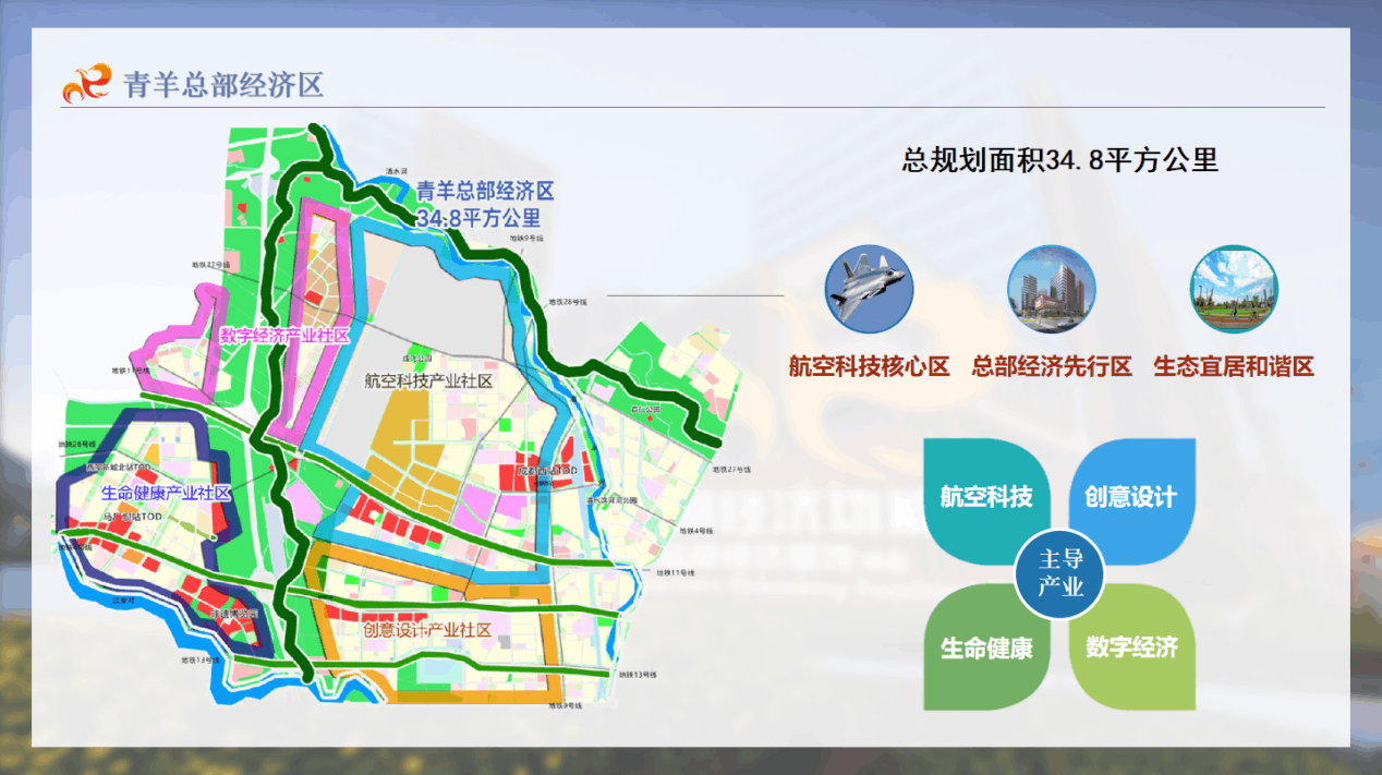在青羊新城的建设和发展中,青羊总部经济区的地位至关重要,其"人城境