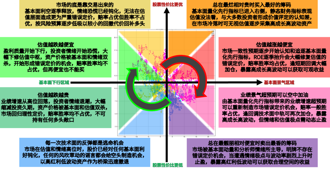 图源：浙商基金智能投资系统，仅作策略展示，不做投资推荐，也不保证一定盈利。基金有风险、入市需谨慎。