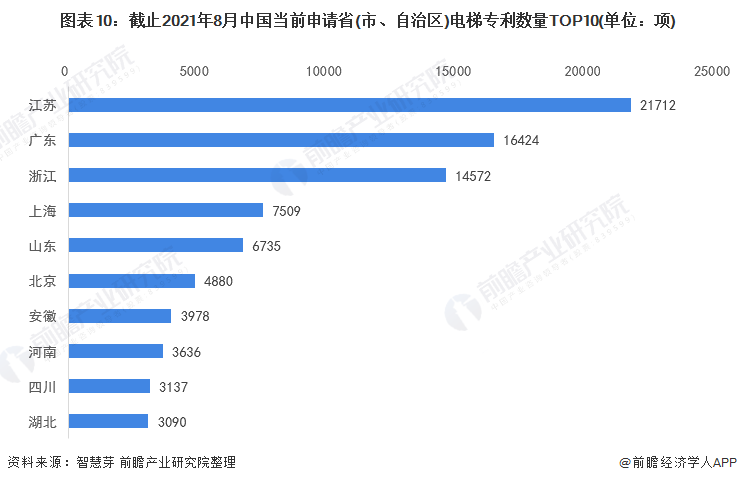 统计口径说明：按照专利申请人提交的地址统计。