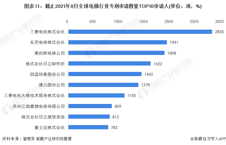 注：未剔除联合申请数量。