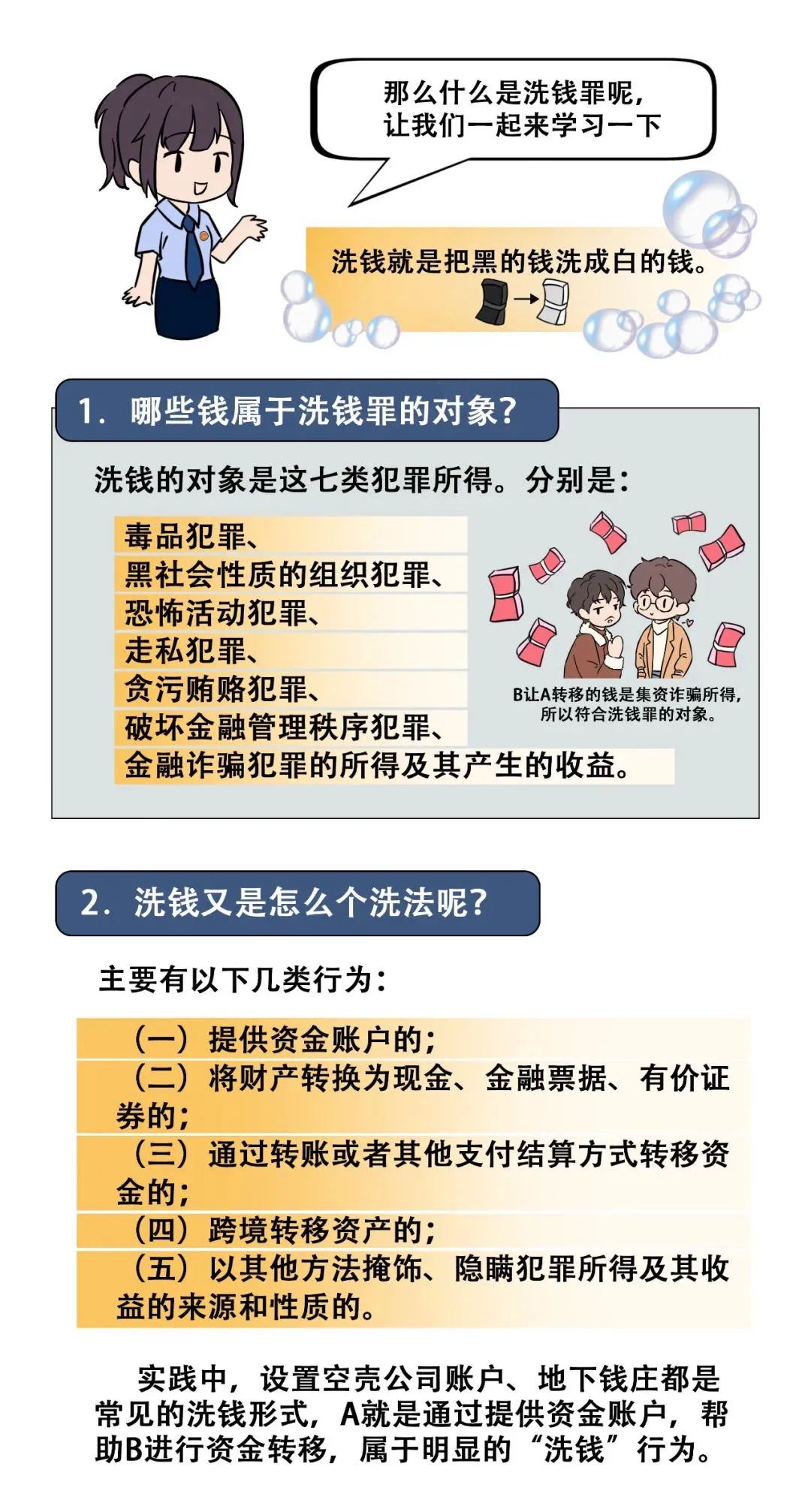 【金融知识普及月】金融检察微课堂 | 一图看懂洗钱的罪与罚