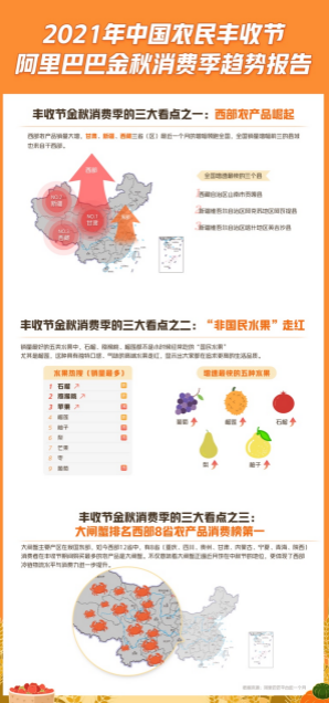 （2021年中国农民丰收节-阿里巴巴金秋消费季趋势报告的三大看点）