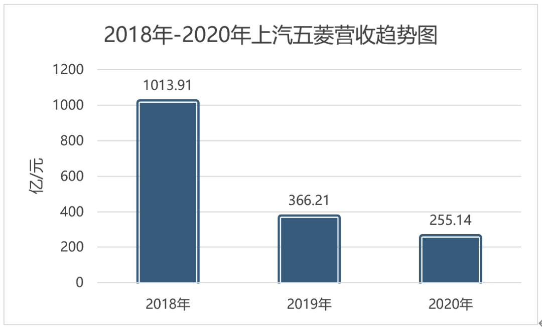 图/奇偶派