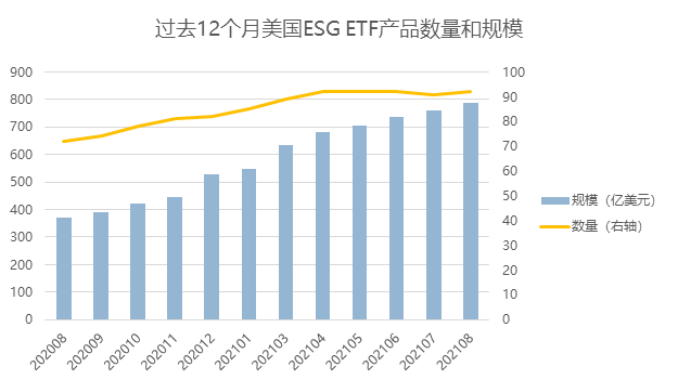 数据来源：Bloomberg