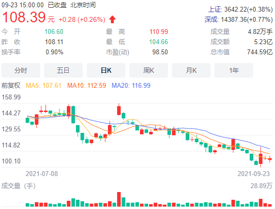 康泰生物“兜底式”增持，引来深交所“八问”