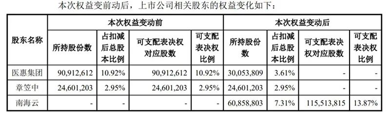 接盘方背后 竟是一只尚未满月的区块链基金